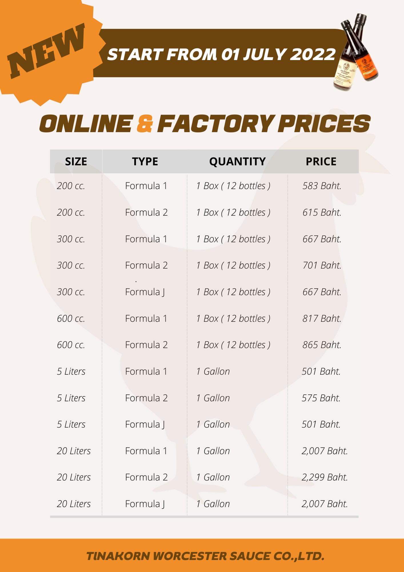 price